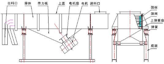 刚玉直线自动筛粉机的介绍