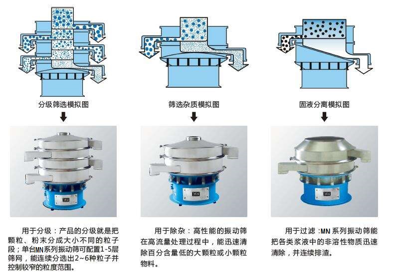 大豆振动筛粉机的介绍