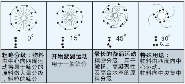 MBS树脂筛粉机主要应用在哪里？