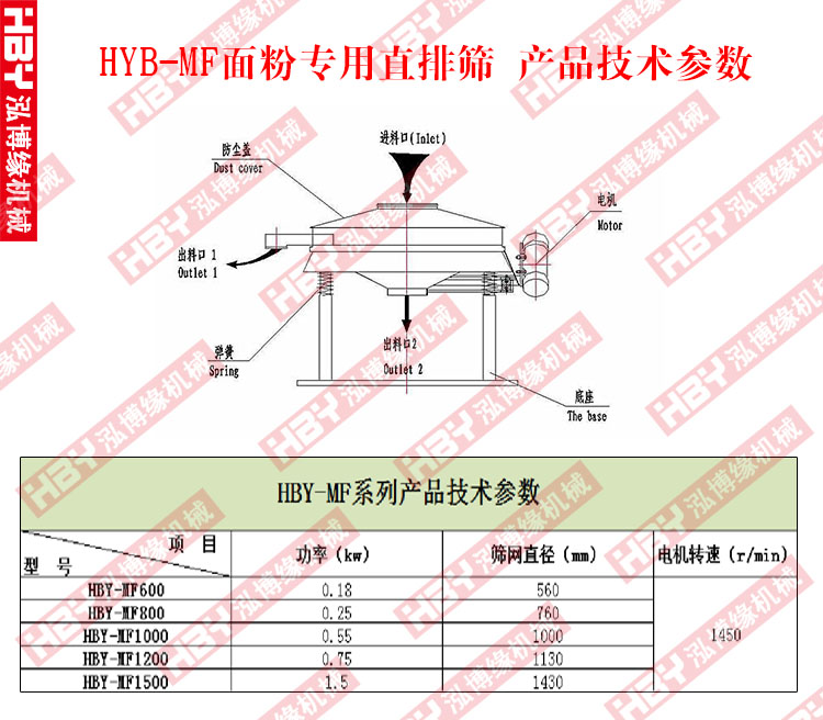 面粉专用直排筛粉机的工作原理是什么？？