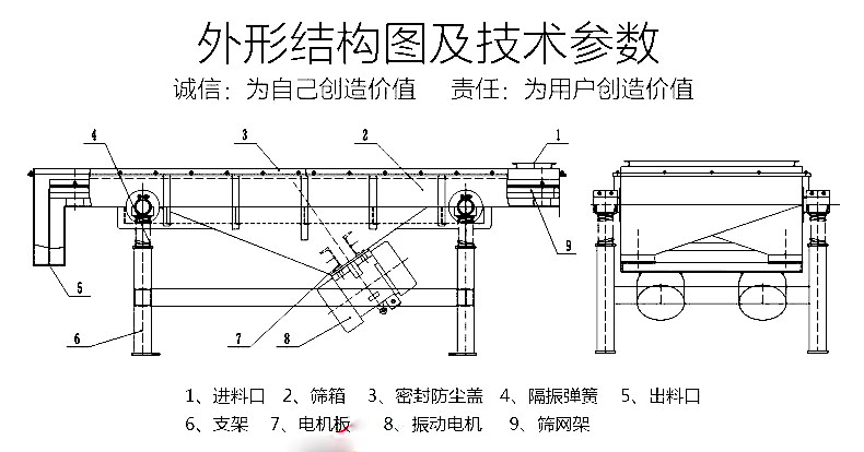 直线筛粉机筛箱（料仓）有共振如何解决