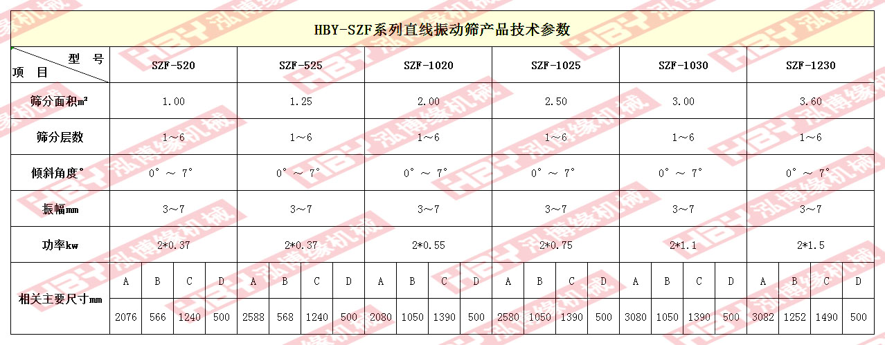 泓博缘直线筛粉机技术参数