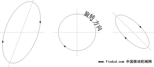 葡萄糖粉振动筛粉机