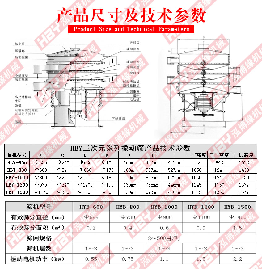 MBS树脂筛粉机主要应用在哪里？