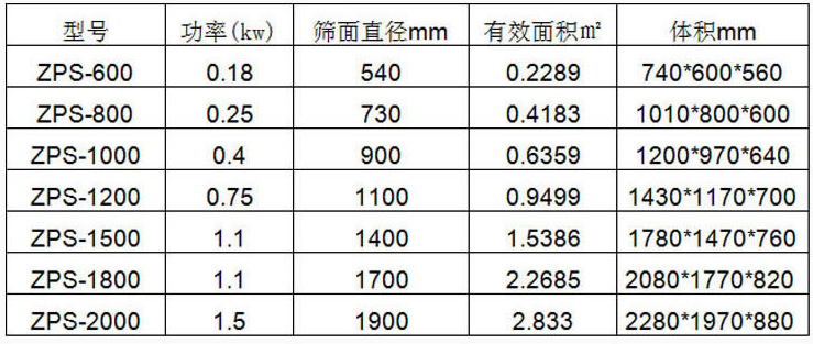 直排式筛粉机