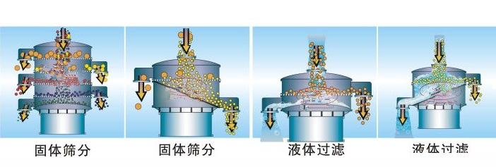 如何选择乳粉振动筛粉机？？