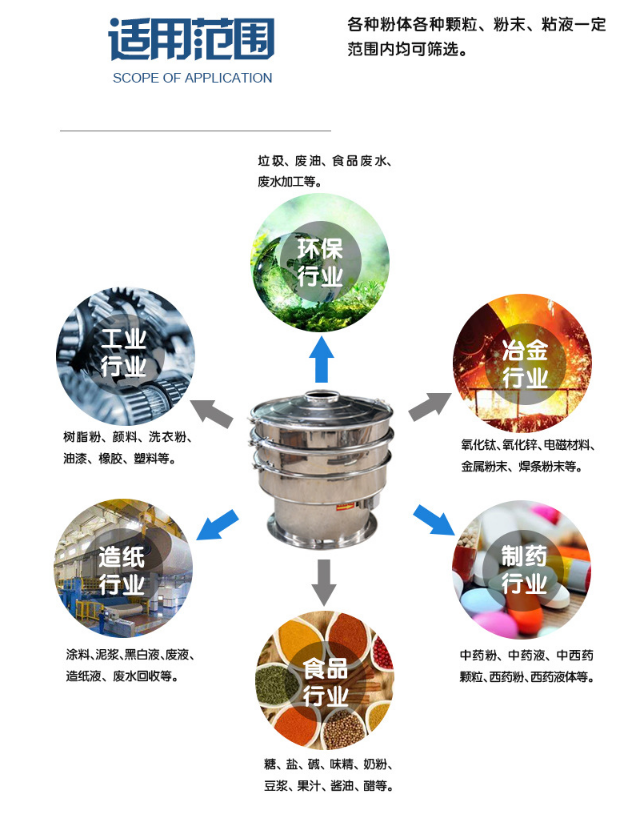 小型高频振动筛粉机生产制作完成准备发货中！！！