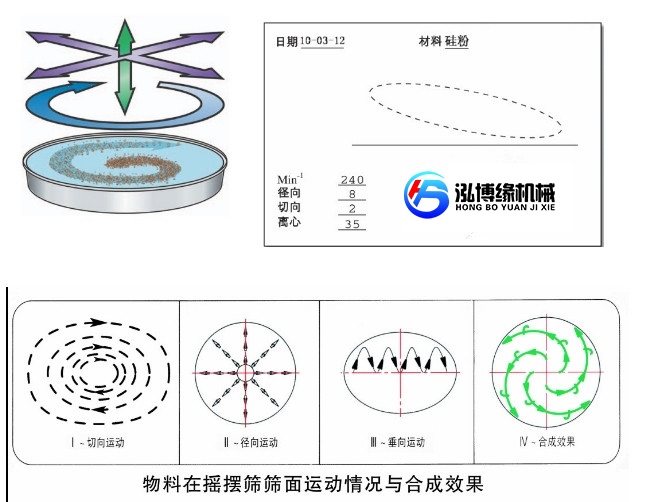 泓博缘YBS-1000型摇摆筛式圆型筛粉机生产完毕等待发货