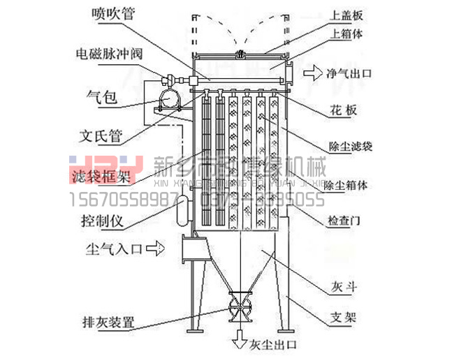 布袋除尘器