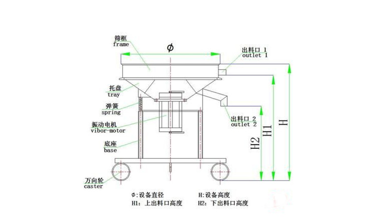 过滤筛粉机在苹果汁、石榴汁过滤中的应用