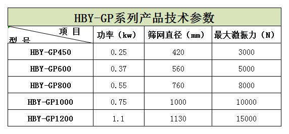 过滤筛粉机在苹果汁、石榴汁过滤中的应用