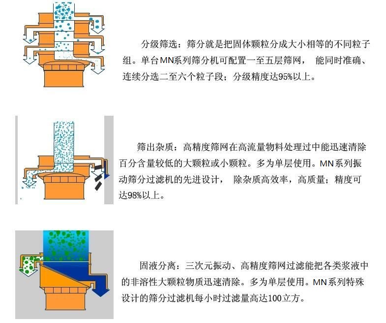 纤维素粉筛粉机的应用