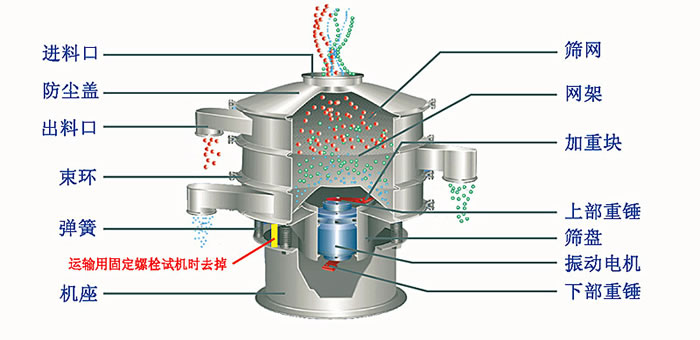 塑料筛粉机的优势主要在哪里？