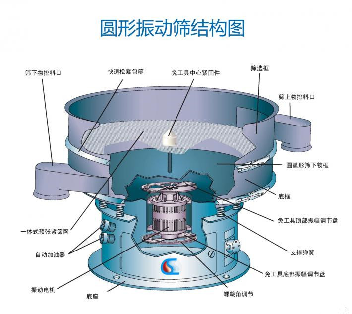 加料桶的电动筛粉机怎么样？