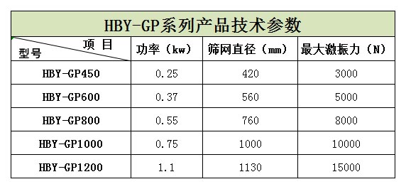 浙江嘉兴的王经理生产的5台HBY-GP600型高频筛正在安装，预计明天才能发货