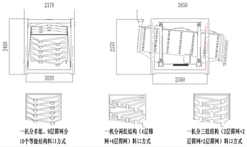 方形摇摆筛