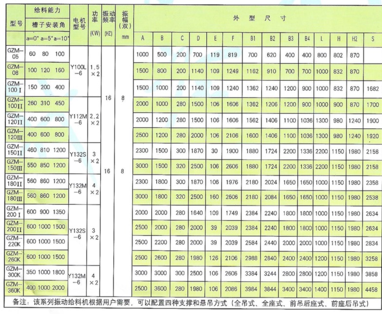 泓博缘给料机