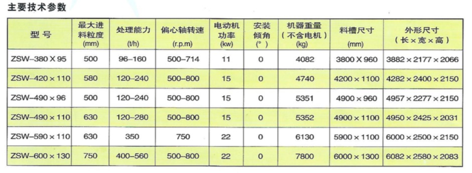 ZSW振动给料机