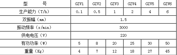 GZV型电磁给料机