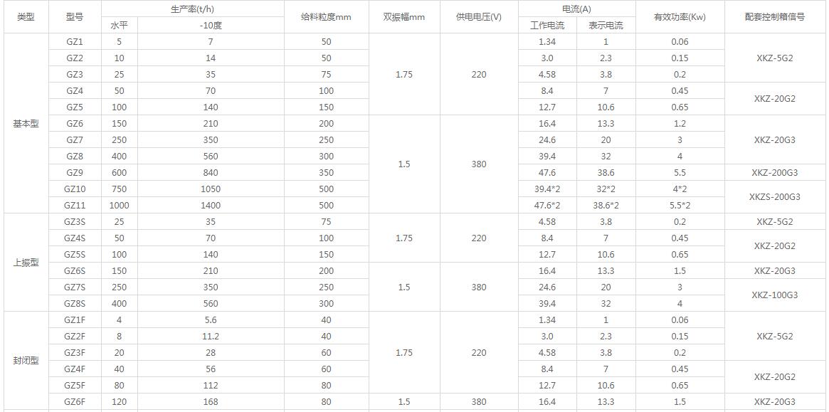 GZ型电磁振动给料机